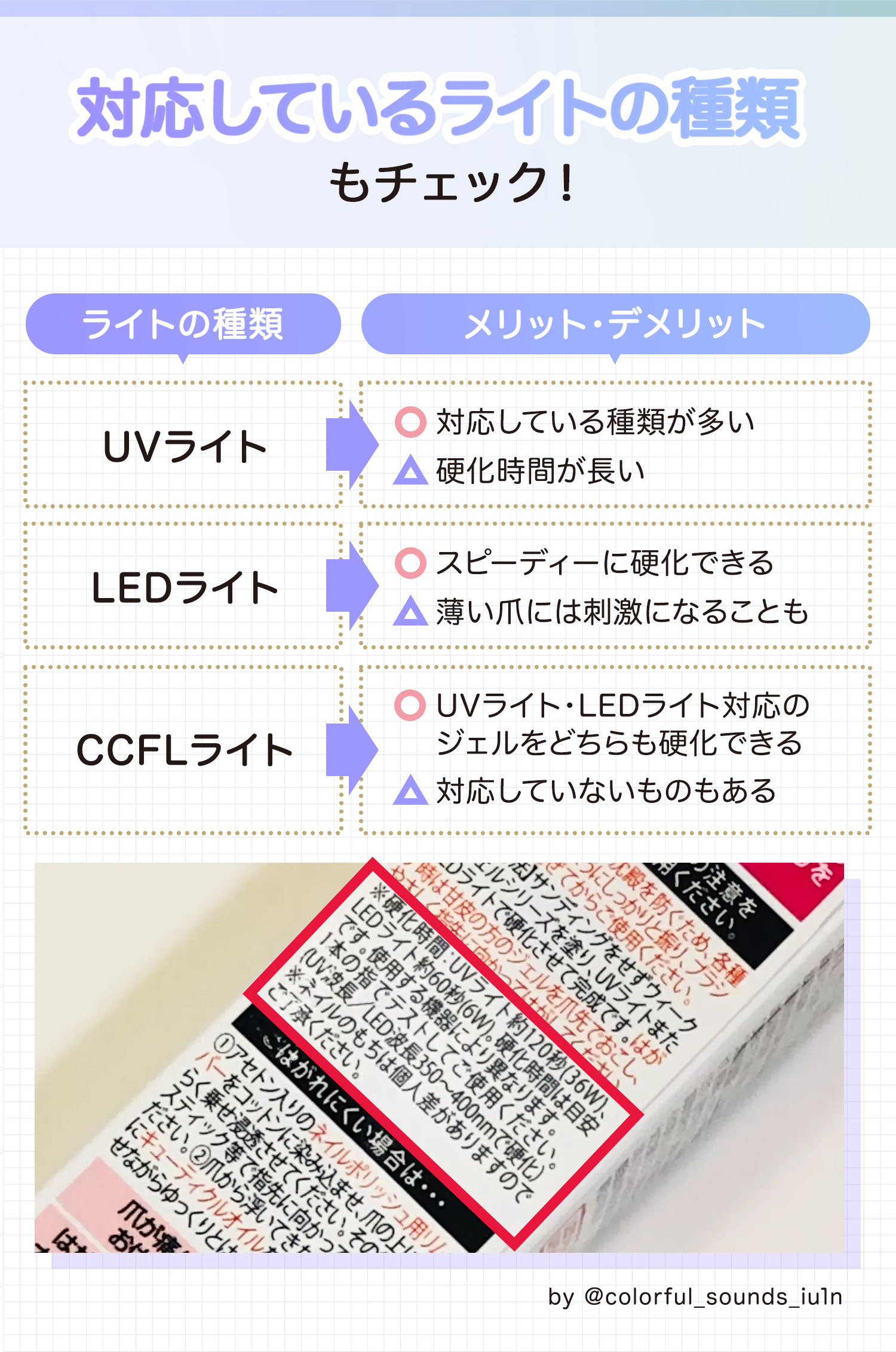 対応しているライトの種類もチェック！UVライトは対応している種類が多いが硬化時間が長い。LEDライトはスピーディーに硬化できるが薄い爪には刺激になることもある。CCFLライトはUVライト・LEDライト対応のジェルをどちらも硬化できるが対応していないものもある。