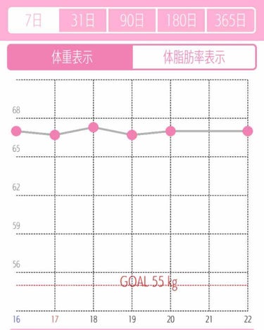 まっちー on LIPS 「2019.2.22レコーディング7日目体重→67.0kg(前回..」（1枚目）