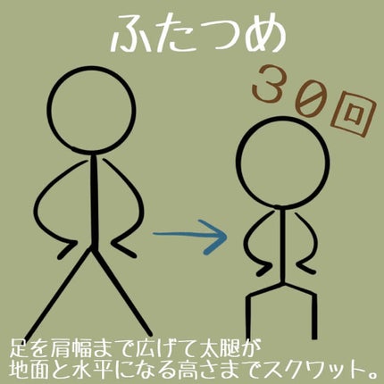たつの on LIPS 「運動嫌いがお送りする運動不足の方のための太らないけど痩せない運..」(3枚目)