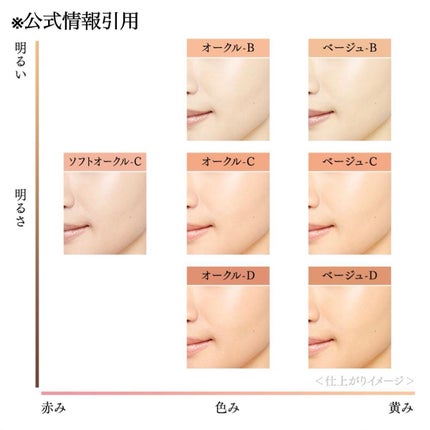 パフN (フェースパウダー用)/KANEBO/パフ・スポンジを使ったクチコミ(4枚目)