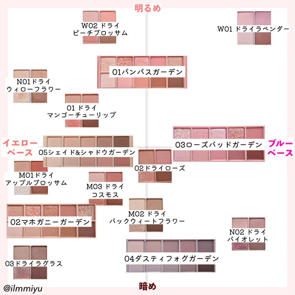 ミユ @ilmmiyu on LIPS 「▼ロムアンドアイシャドウ比較②〖𝙏𝙬𝙞𝙩𝙩𝙚𝙧・𝙄𝙣𝙨𝙩𝙖..」(1枚目)