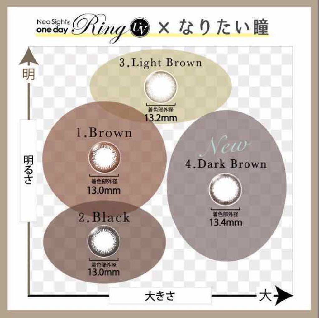 ネオサイトワンデー リングUV ブラウン/Aire/ワンデー（１DAY）カラコンを使ったクチコミ（3枚目）