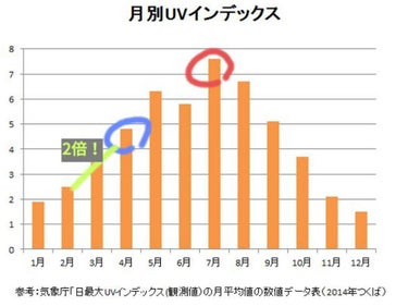 トーンアップUVエッセンス/スキンアクア/日焼け止め・UVケアを使ったクチコミ（2枚目）