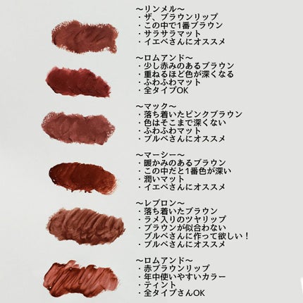 リップスティック/M・A・C/口紅を使ったクチコミ(3枚目)
