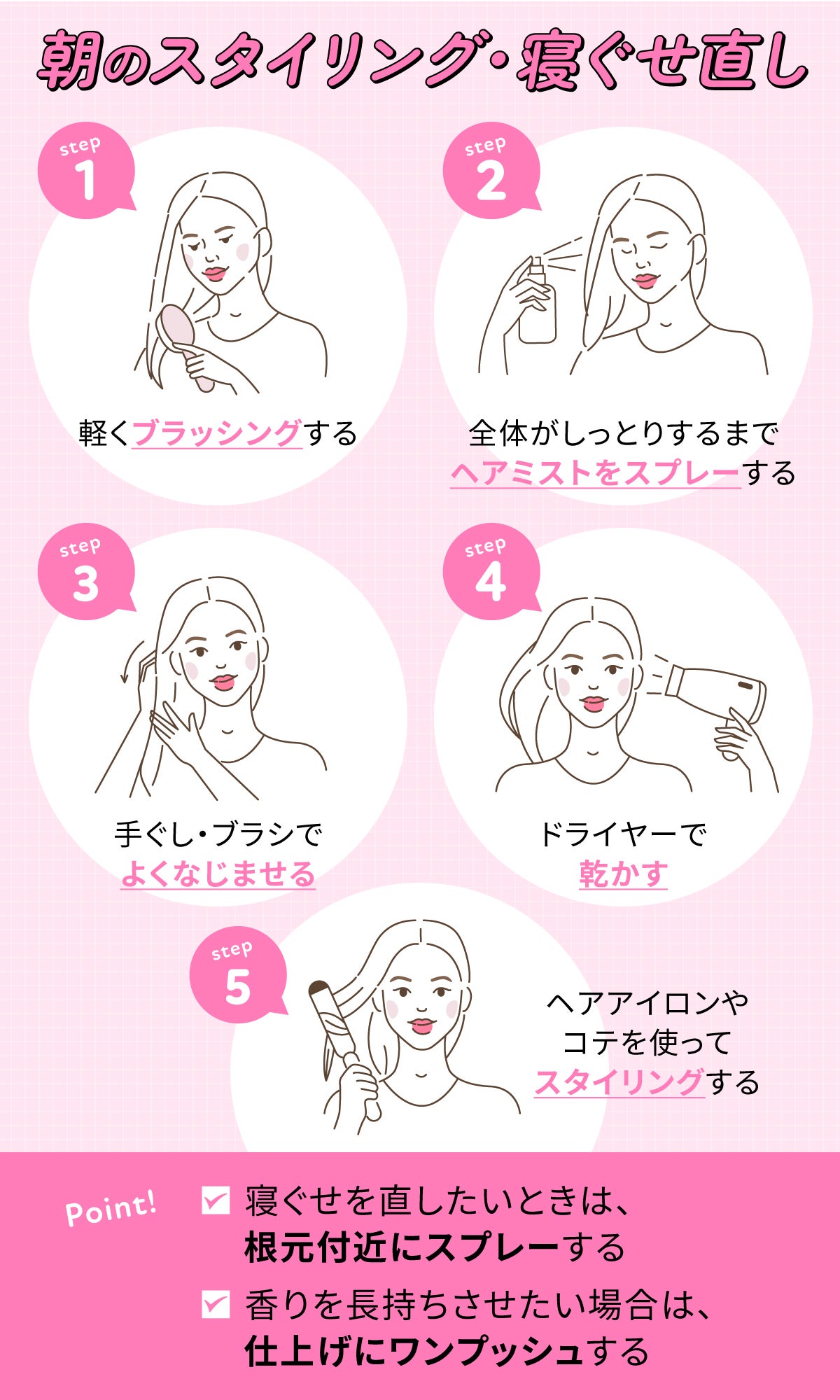 朝のスタイリング・寝ぐせ直し。軽くブラッシングして全体がしっとりするまでヘアミストをスプレーする。手ぐし・ブラシで よくなじませドライヤーで乾かす。ヘアアイロンやコテを 使ってスタイリングする。ポイントは寝ぐせを直したいときは、根元付近にスプレーする・香りを長持ちさせたい場合は、仕上げにワンプッシュする。
