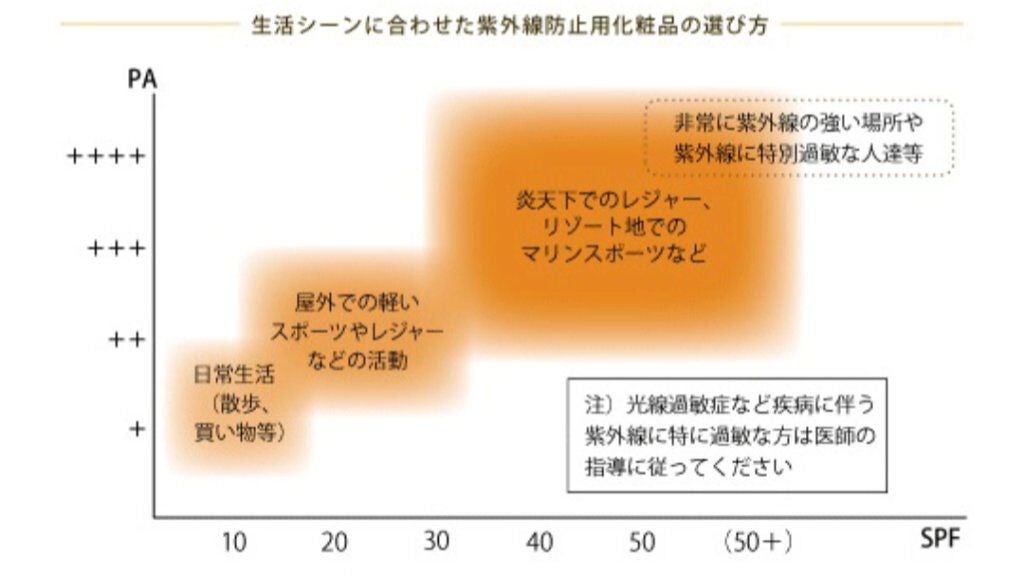 コパトーン シークレットチェンジUV ロイヤルブルー/コパトーン/日焼け止めジェルを使ったクチコミ(5枚目)