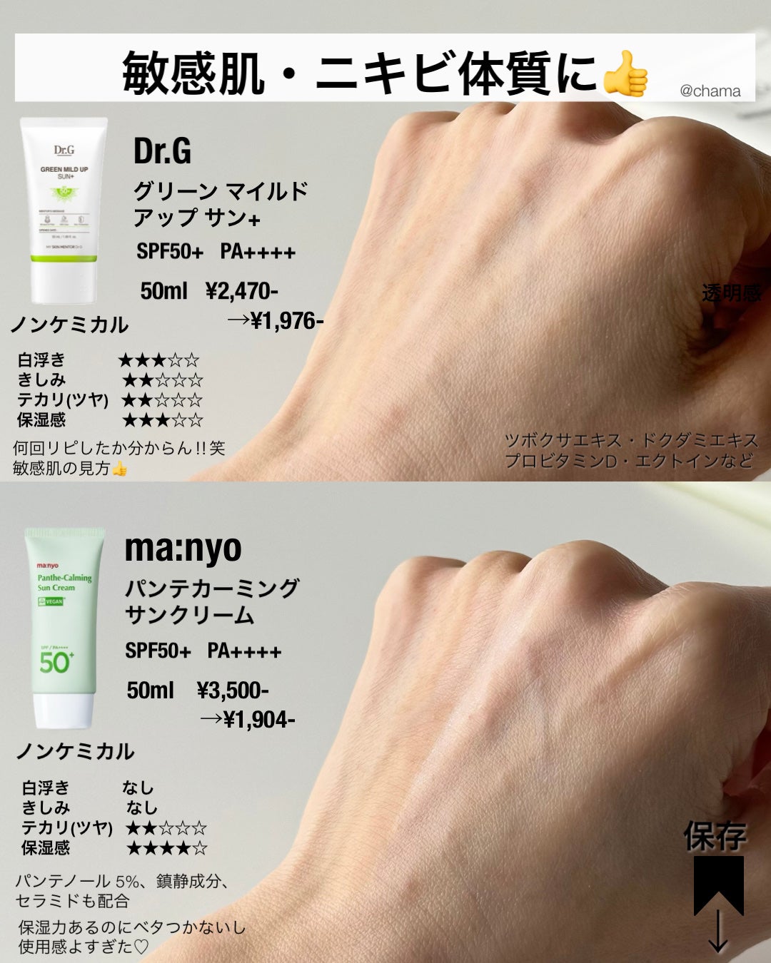 chama |ニキビ体質の正直レビュー🌻 on LIPS 「今回は日焼け止め❤️推しの最新版です😆👍春は夏に近いほど紫外線..」(3枚目)