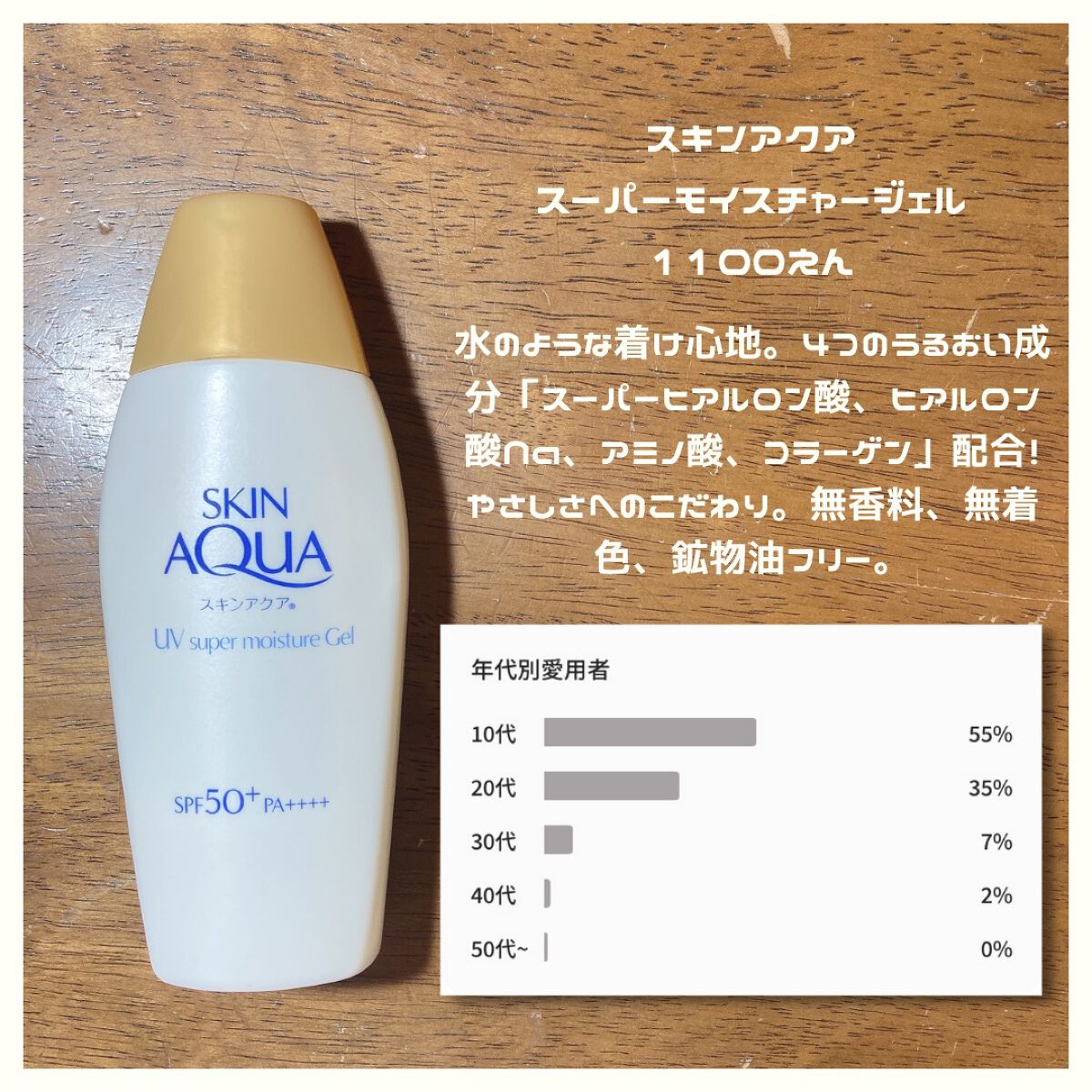 スキンアクア スーパーモイスチャージェル/スキンアクア/日焼け止めジェルを使ったクチコミ(2枚目)