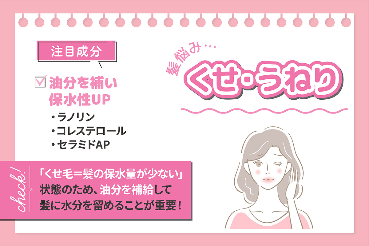 くせ・うねりの注目成分は、油分を補い保水性UPするラノリン・コレステロール・セラミドAP。「くせ毛＝髪の保水量が少ない」状態のため、油分を補給して髪に水分を留めることが重要！