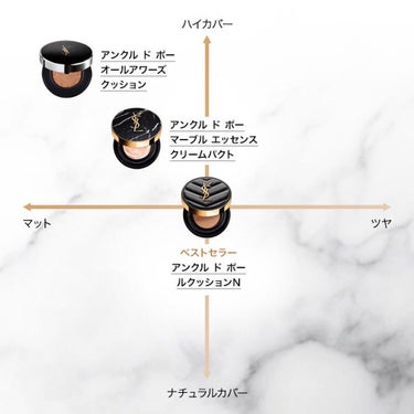 アンクル ド ポー ルクッションN 10/YVES SAINT LAURENT BEAUTE/クッションファンデーションを使ったクチコミ（2枚目）