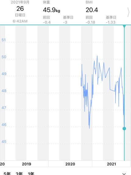 を使ったクチコミ(2枚目)