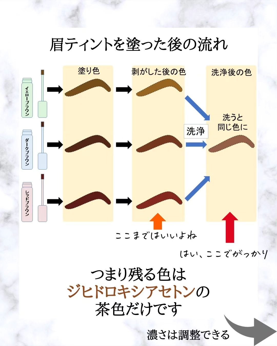 みついだいすけ on LIPS 「これが真実です。眉ティントを選ぶ際はお気をつけください。#アイ..」(7枚目)