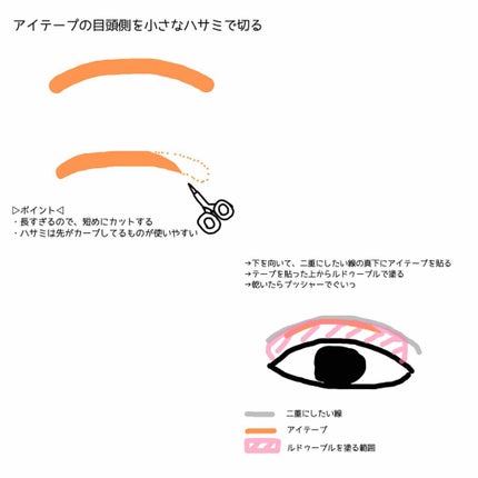 アイテープ片面(のびる)絆創膏タイプ スリム 120枚/セリア/二重まぶた用アイテムを使ったクチコミ(3枚目)