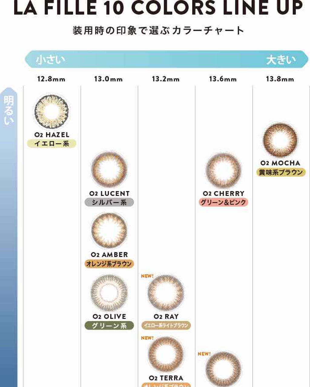 LA FILLE (ラ・フィーユ)/LA FILLE/カラーコンタクトレンズを使ったクチコミ（3枚目）