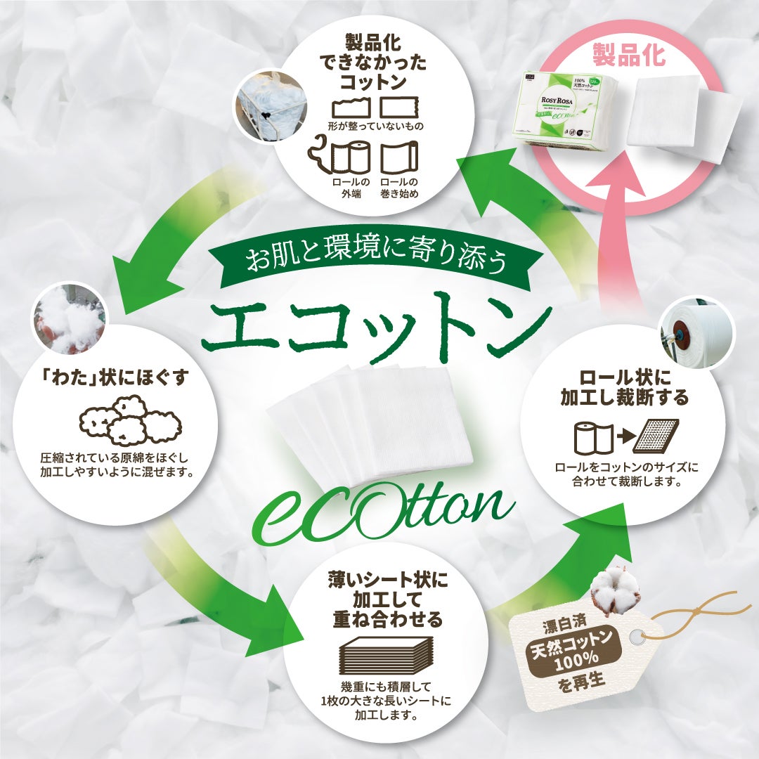 エコットン 120枚入り/ロージーローザ/コットンを使ったクチコミ(2枚目)