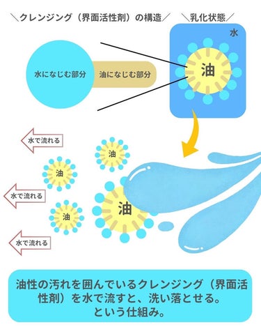 しゅう@コスメ日記 on LIPS 「メイクちゃんと落とせてる？🧐乳化の大切さ！【乳化とは…】水と油..」（3枚目）