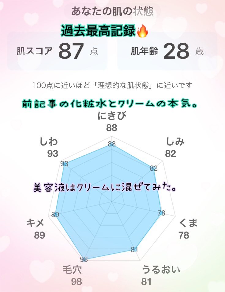 エイジングケアシリーズ ミニセット 化粧水/キュレル/スキンケアキットを使ったクチコミ（1枚目）