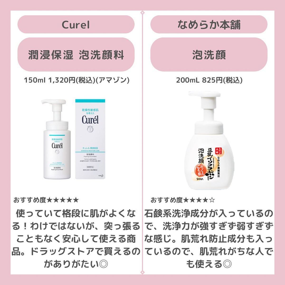 潤浸保湿 泡洗顔料/キュレル/泡洗顔を使ったクチコミ（2枚目）