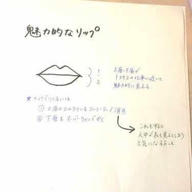 口紅（詰替用）/ちふれ/口紅を使ったクチコミ（2枚目）