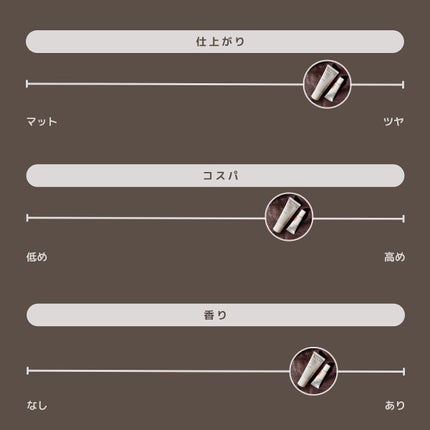 アリィー クロノビューティ カラーチューニングUV/アリィー/日焼け止めクリームを使ったクチコミ(9枚目)