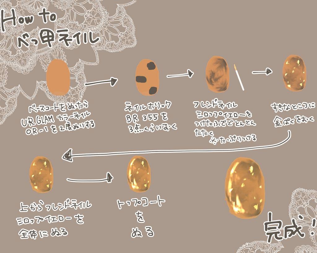 サンリオネイル/DAISO/マニキュアを使ったクチコミ(2枚目)