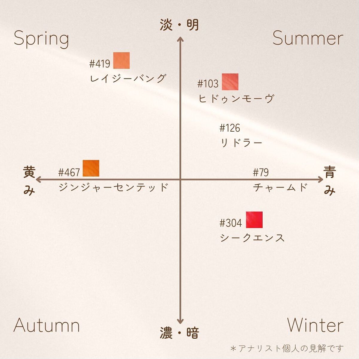 センシュアル フィッティング グロウ ティント/HERA/リップティントを使ったクチコミ(7枚目)