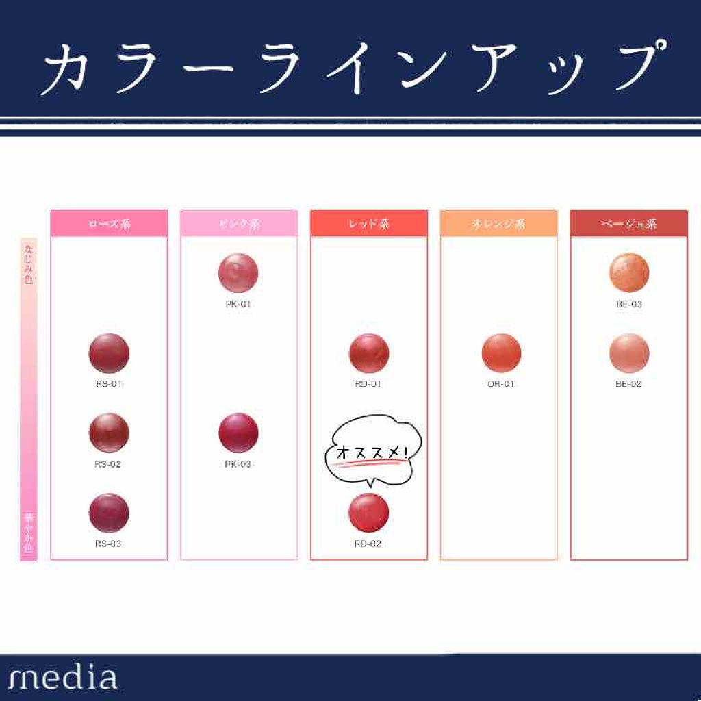 リキッドグロウルージュ/media/リップグロスを使ったクチコミ（2枚目）