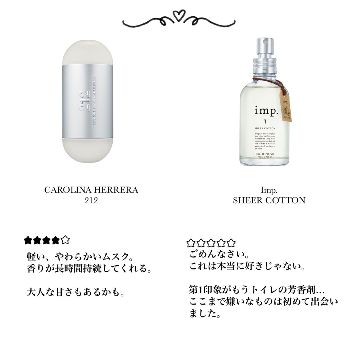 試してみた】〔グッチ ブルーム〕 アンブロシア ディフィオーリ