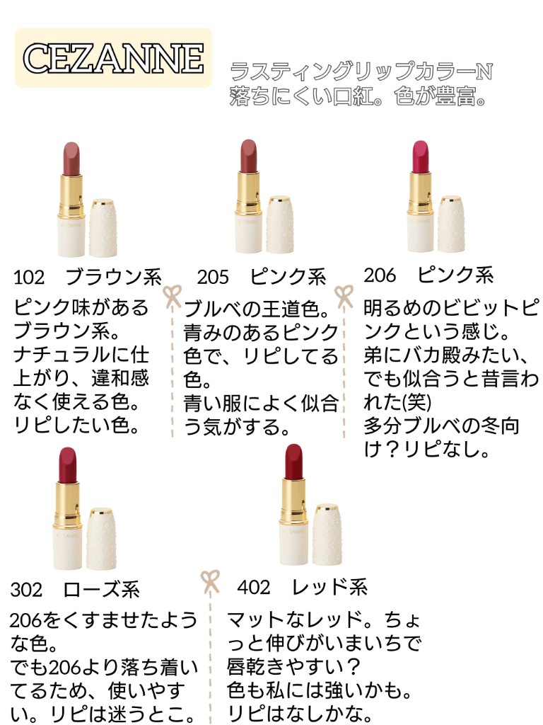 モイストピュアカラーリップ/ニベア/リップクリームを使ったクチコミ（3枚目）