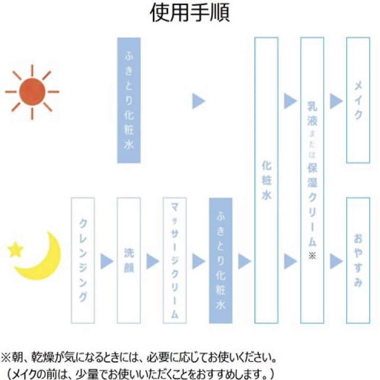 ふきとり化粧水 詰替用/ちふれ/拭き取り化粧水を使ったクチコミ（2枚目）