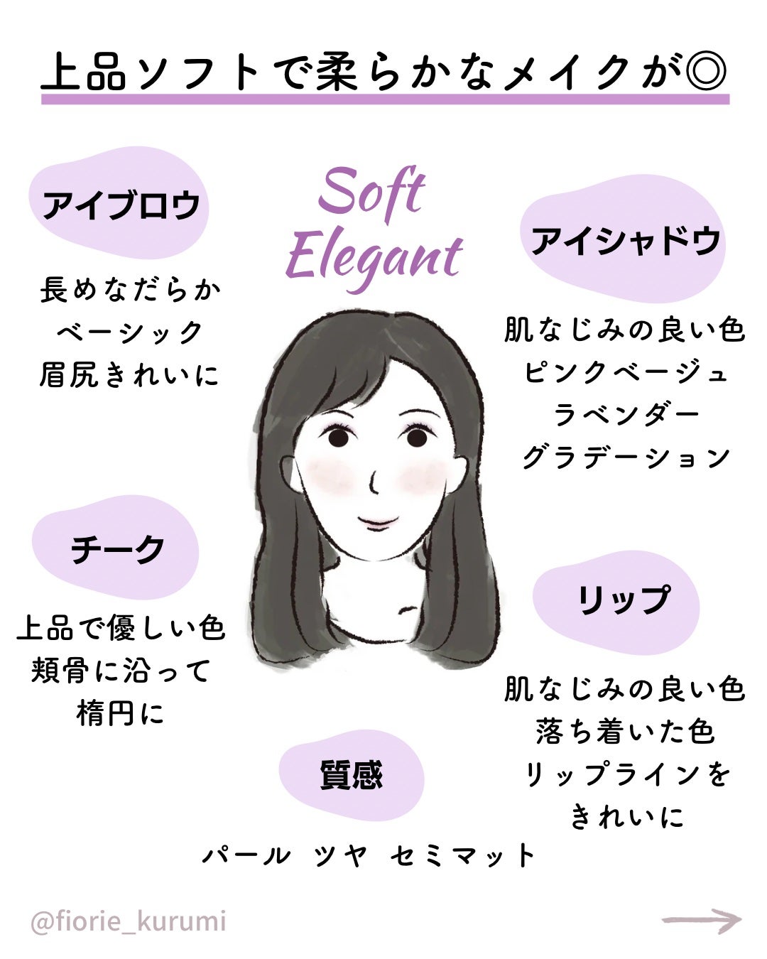 kurumi パーソナルカラーアナリスト on LIPS 「顔タイプ別メイクポイントまとめ流行りのメイクではなく、お顔に合..」(7枚目)