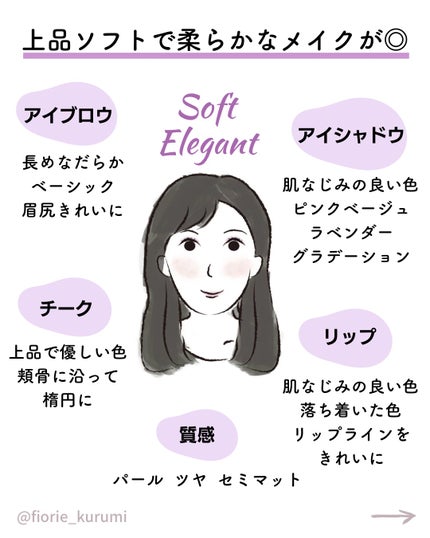 kurumi パーソナルカラーアナリスト on LIPS 「顔タイプ別メイクポイントまとめ流行りのメイクではなく、お顔に合..」(7枚目)