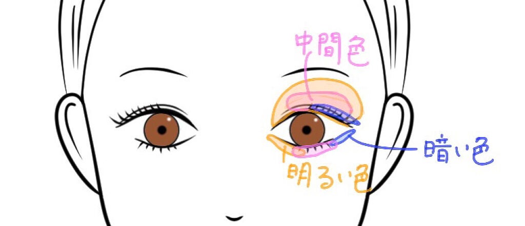 パーフェクトスタイリストアイズ/キャンメイク/アイシャドウパレットを使ったクチコミ(6枚目)