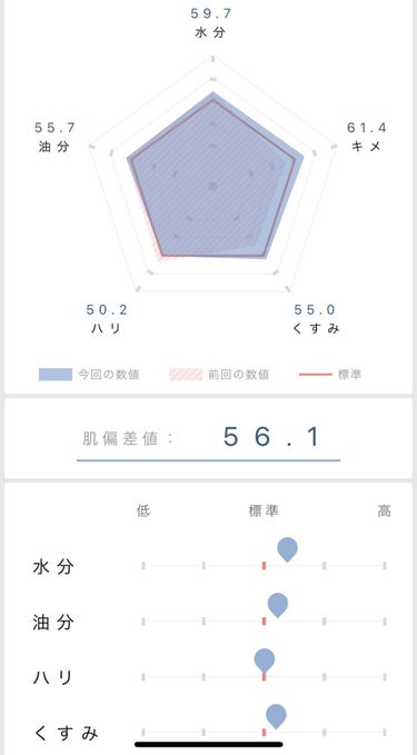 アペックス マスク 921/APEX/フェイスクリームを使ったクチコミ（3枚目）