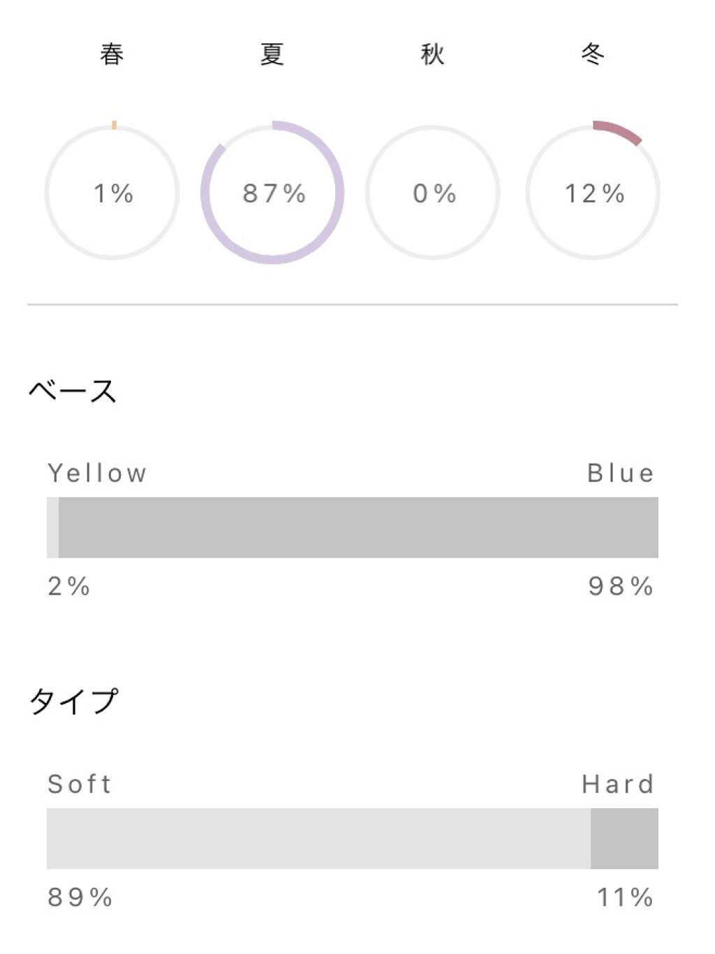 ããã¿ã€ðµ on LIPS ãããã°ãã¯ðµä»åã¯ãORBISã®ç¡æã¢ããªã®ããŒãœãã«ã«ã©ãŒèšº..ãïŒ5æç®ïŒ