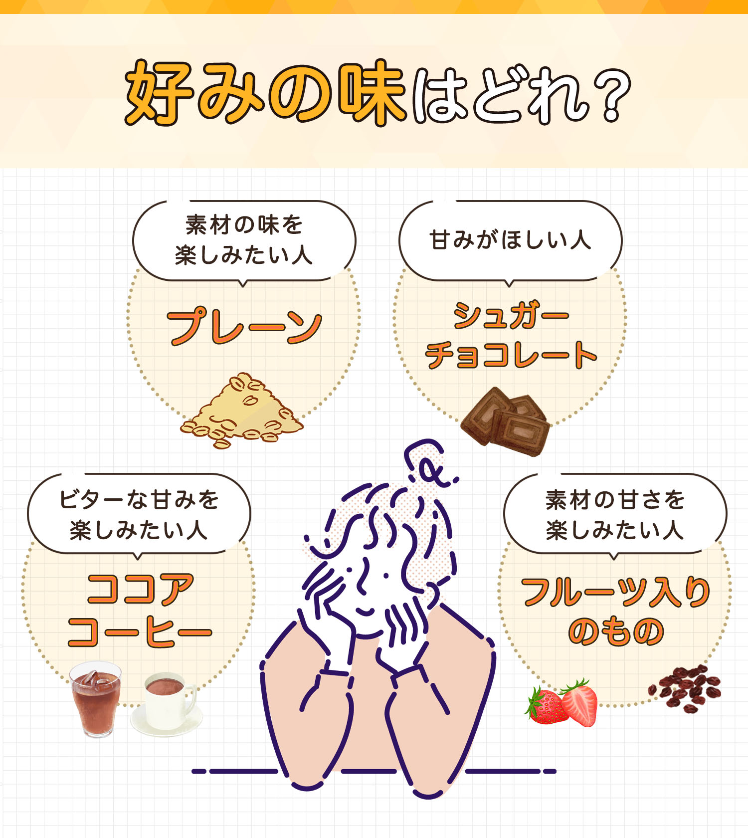 好みの味はどれ？素材の味を楽しみたい人はプレーン、甘みがほしい人はシュガー・チョコレート、ビターな甘みを楽しみたい人はココア・コーヒー、素材の甘さを楽しみたい人はフルーツ入りのものがおすすめ。