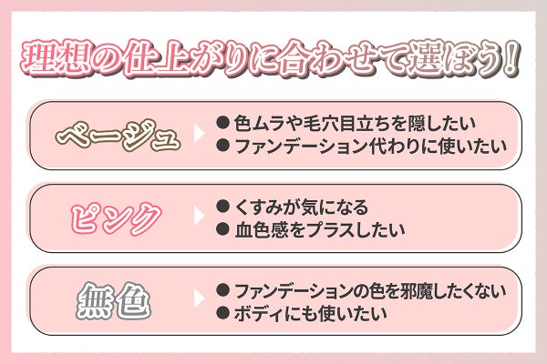 理想の仕上がりに合わせて選ぼう!ベージュは色ムラや毛穴目立ちを隠したい人やファンデーション代わりに使いたい人におすすめ。ピンクはくすみが気になる人や血色感をプラスしたい人におすすめ。無色はファンデーションの色を邪魔したくない人やボディにも使いたい人におすすめ。