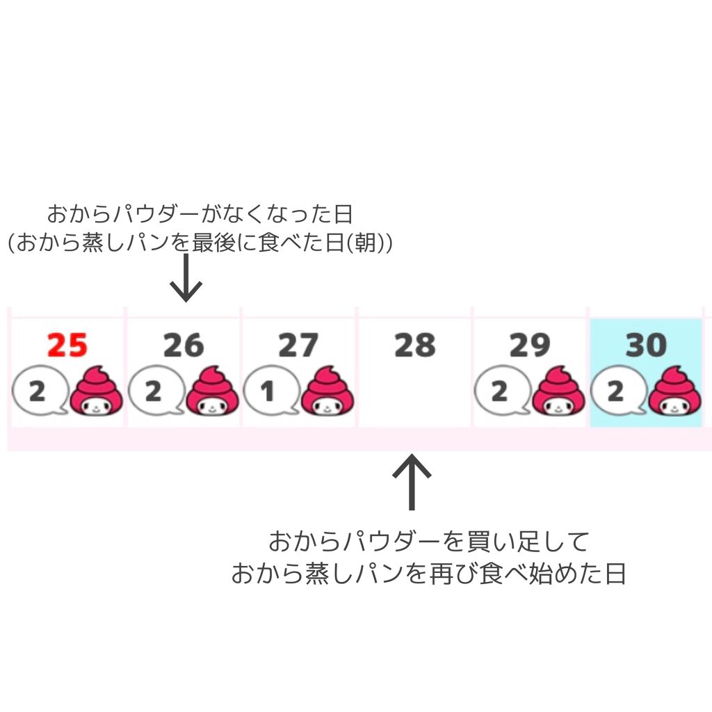 ラカントS/サラヤ/低糖質食品を使ったクチコミ(5枚目)