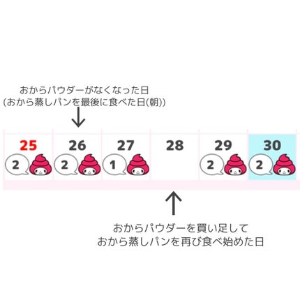 ラカントS/サラヤ/低糖質食品を使ったクチコミ(5枚目)