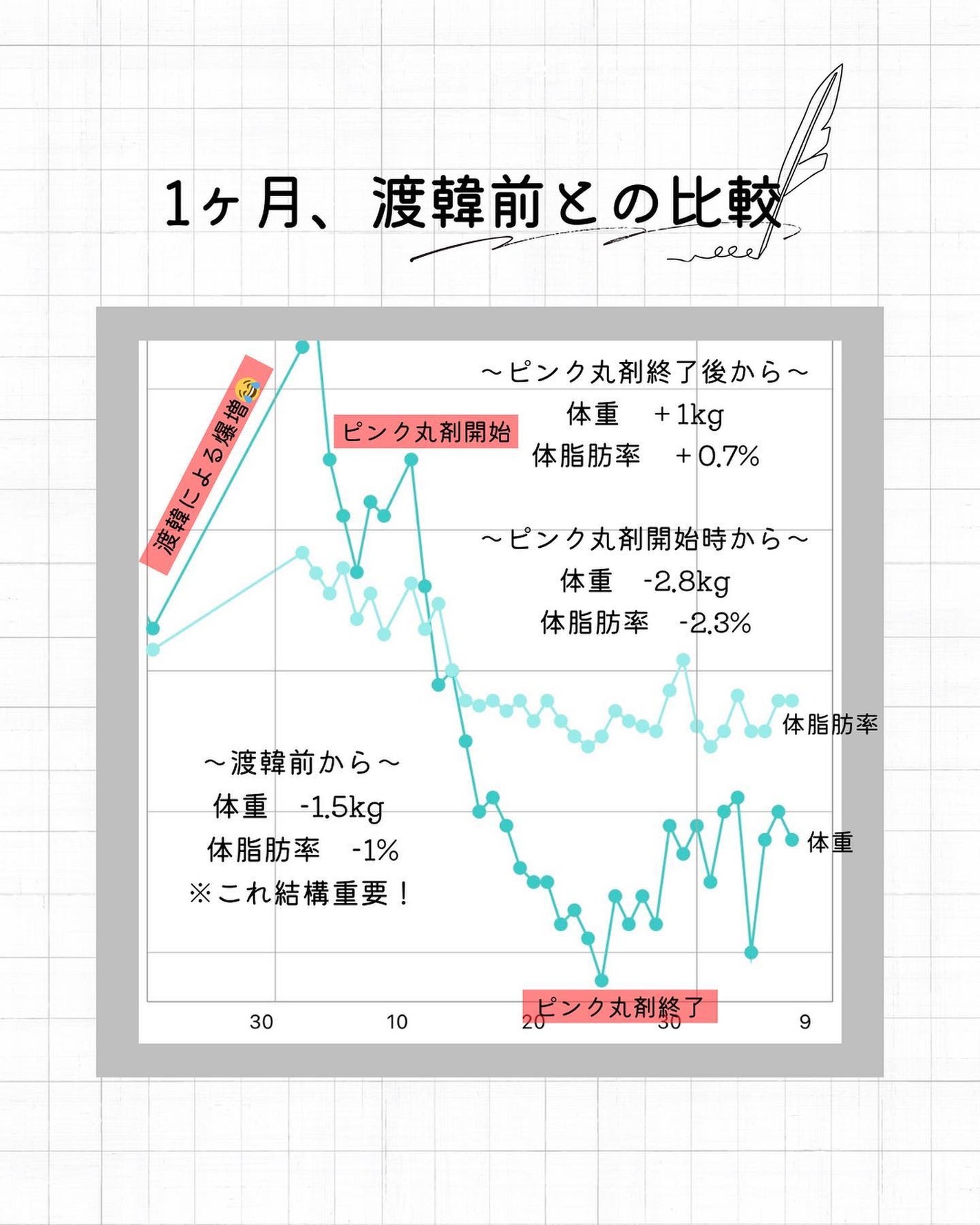 ããŒãð°éåœã³ã¹ã¡ç掻 on LIPS ã人çåã®éæ¹ãã€ãšããðpart.2ãç¶æç·šããååãã³ã¯äžžå€..ãïŒ5æç®ïŒ