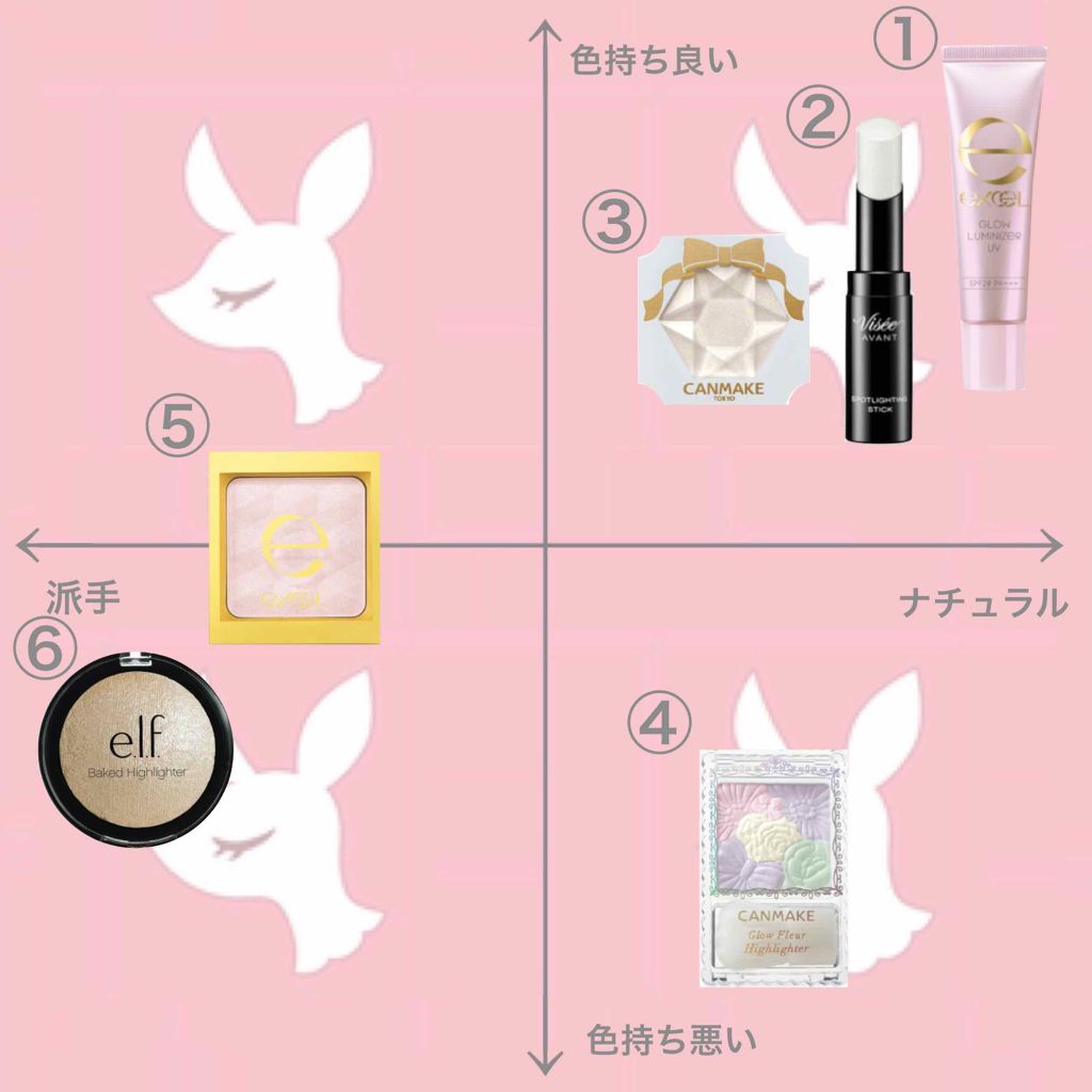 グロウフルールハイライター/キャンメイク/パウダーハイライトを使ったクチコミ（1枚目）