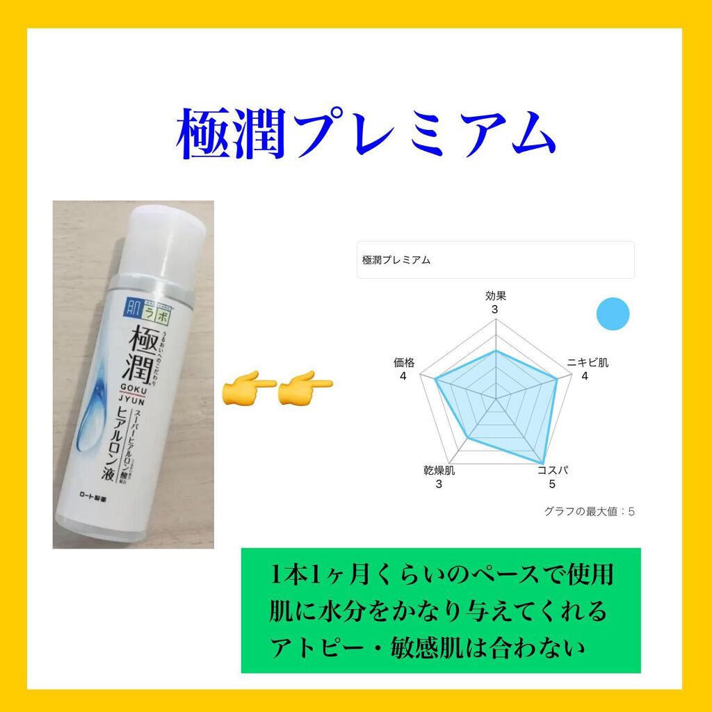 薬用しみ対策 美白化粧水/メラノCC/化粧水を使ったクチコミ(4枚目)