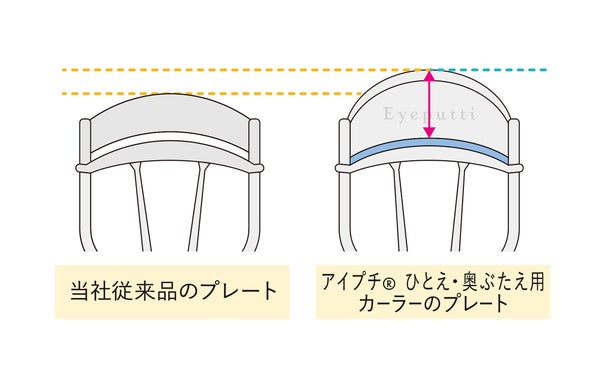 アイプチ®の根もとからまつげをカールする「ひとえ・奥ぶたえ用カーラー」にチェリーピンクの替えゴム付き限定品が登場!の画像