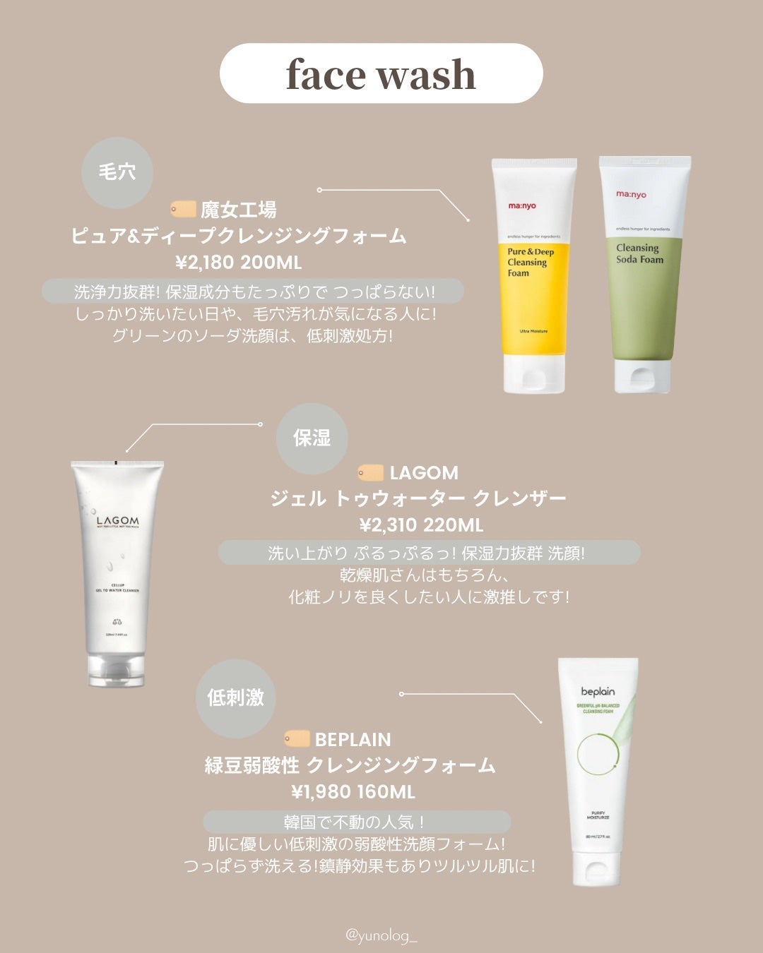 ソーダ洗顔料/manyo/洗顔フォームを使ったクチコミ(6枚目)