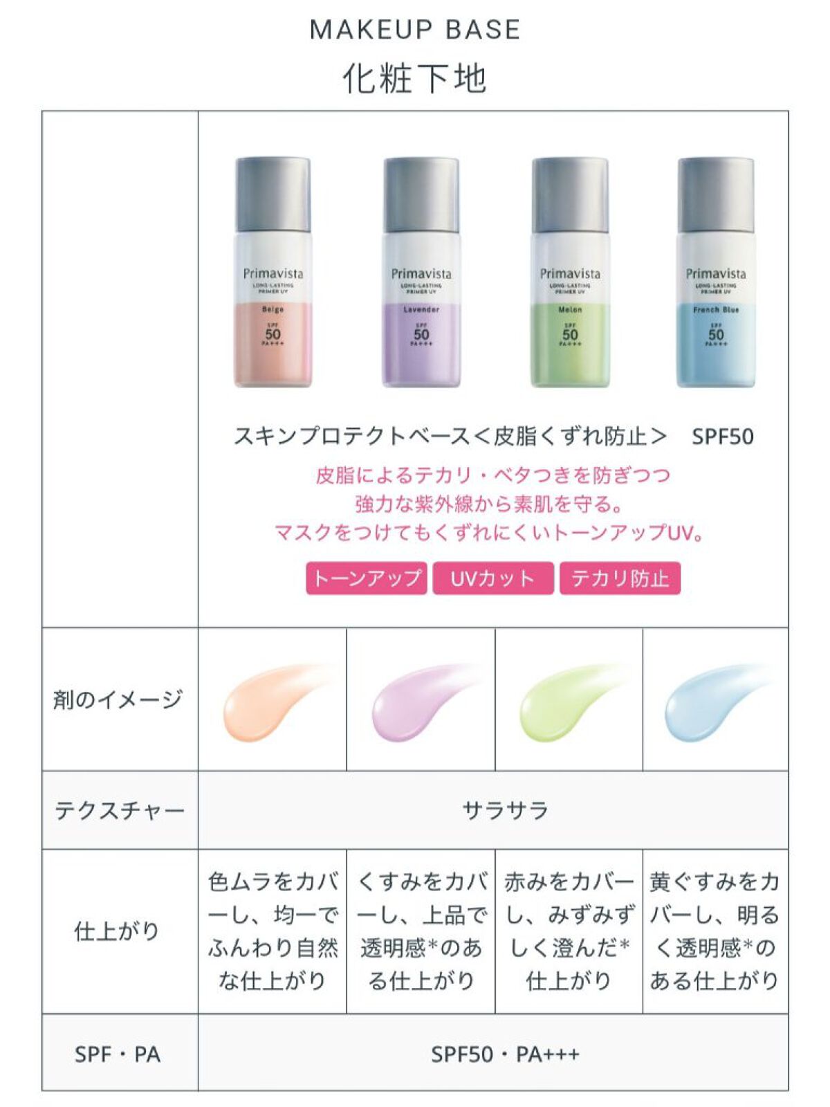 ドクタージャルト シカペア リカバー (第2世代）/Dr.Jart＋/フェイスクリームを使ったクチコミ（3枚目）