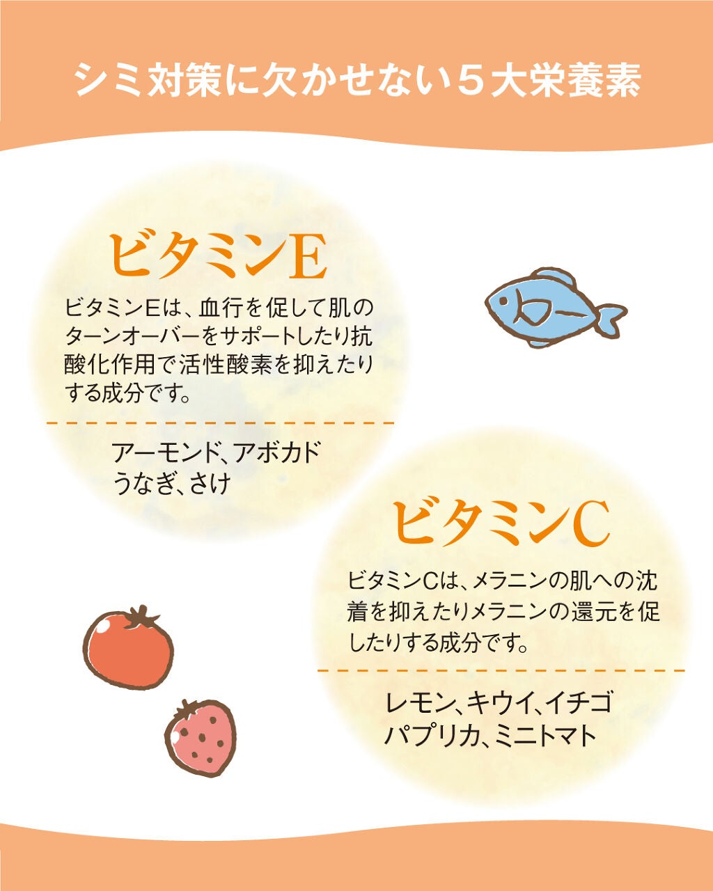 超濃厚コラーゲン/水橋保寿堂製薬/健康サプリメントを使ったクチコミ(3枚目)