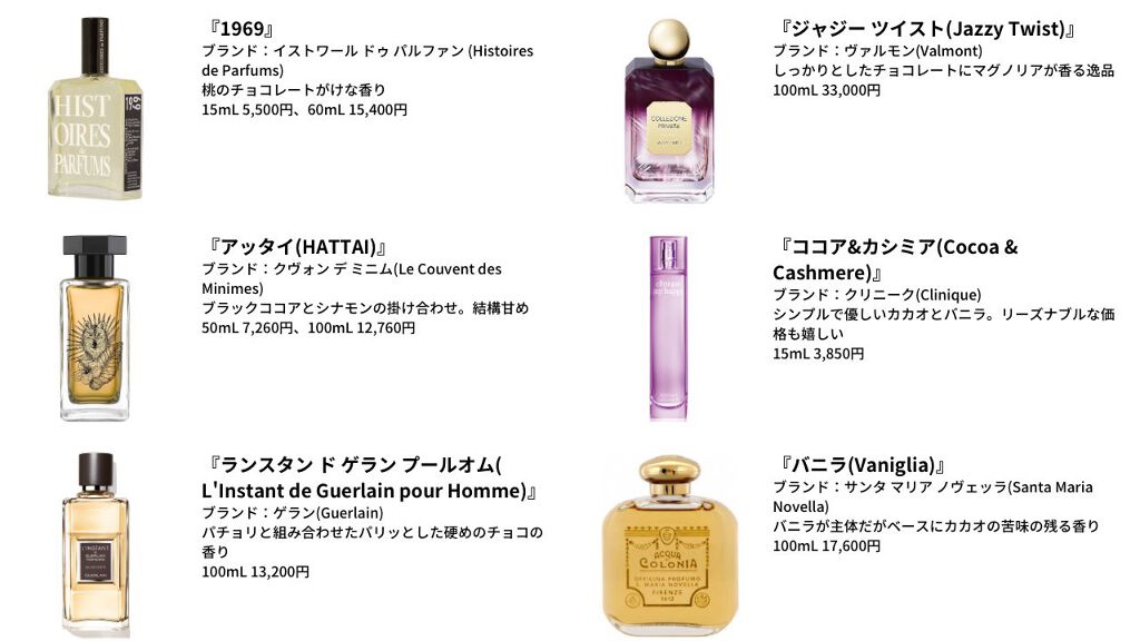 ゎぃ on LIPS 「チョコレートの香りのする香水達1969、chocolateco..」(4枚目)