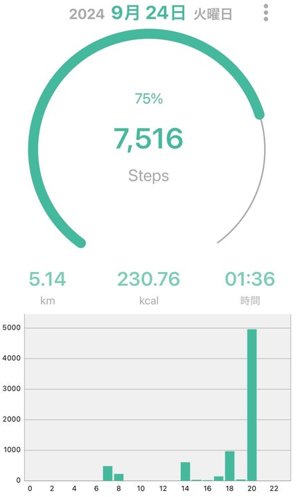 シカプラスト リペアクリーム B5+ /ラ ロッシュ ポゼ/フェイスクリームを使ったクチコミ(2枚目)