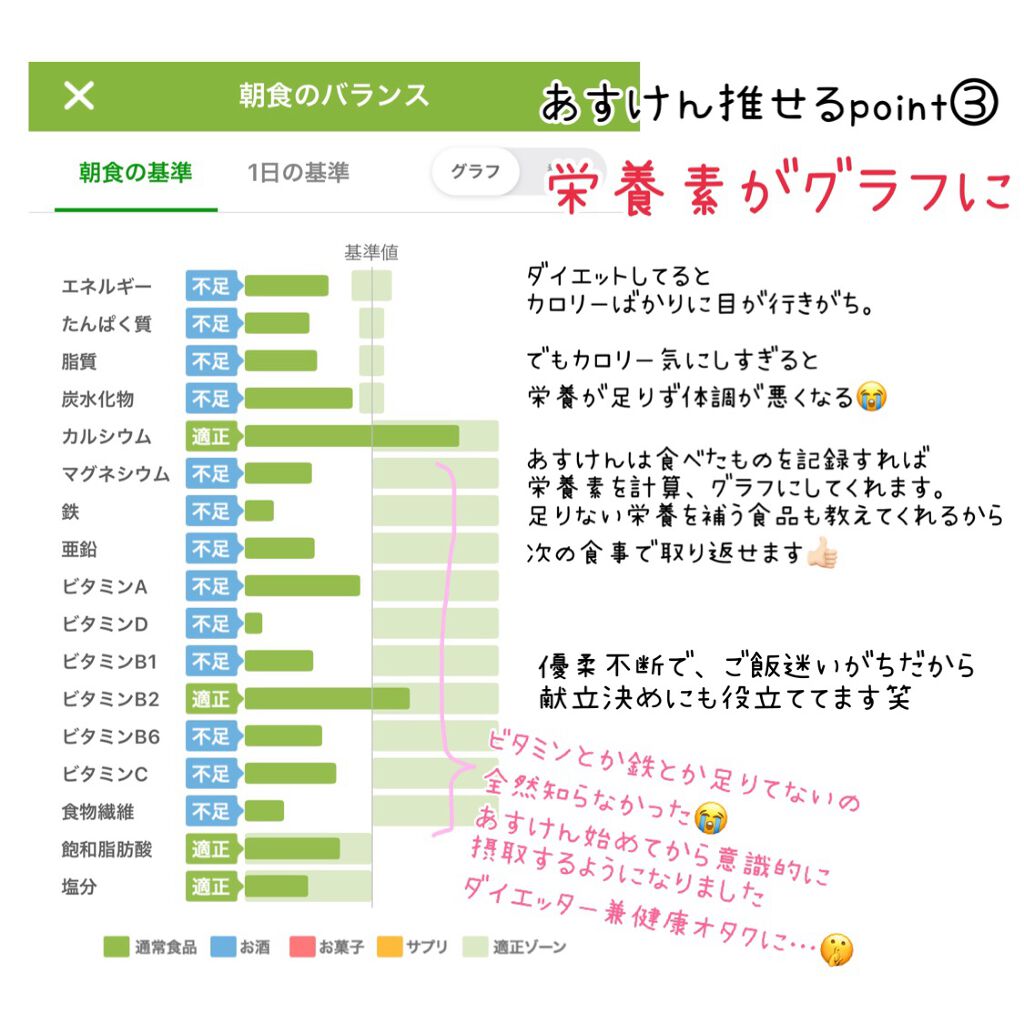 SAVAS ホエイプロテイン100/明治/ホエイプロテインを使ったクチコミ(4枚目)