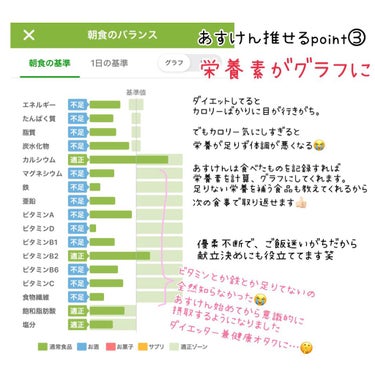 SAVAS ホエイプロテイン100/明治/ドリンクを使ったクチコミ（4枚目）